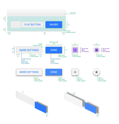 Dialog button redlines